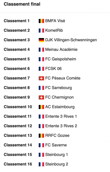 Tournoi Alsace